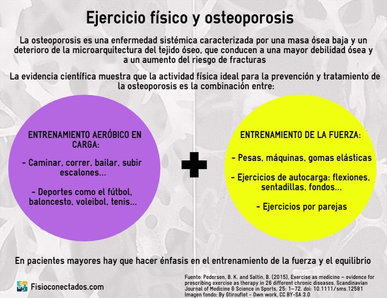 osteoporosis y ejercicio fisico