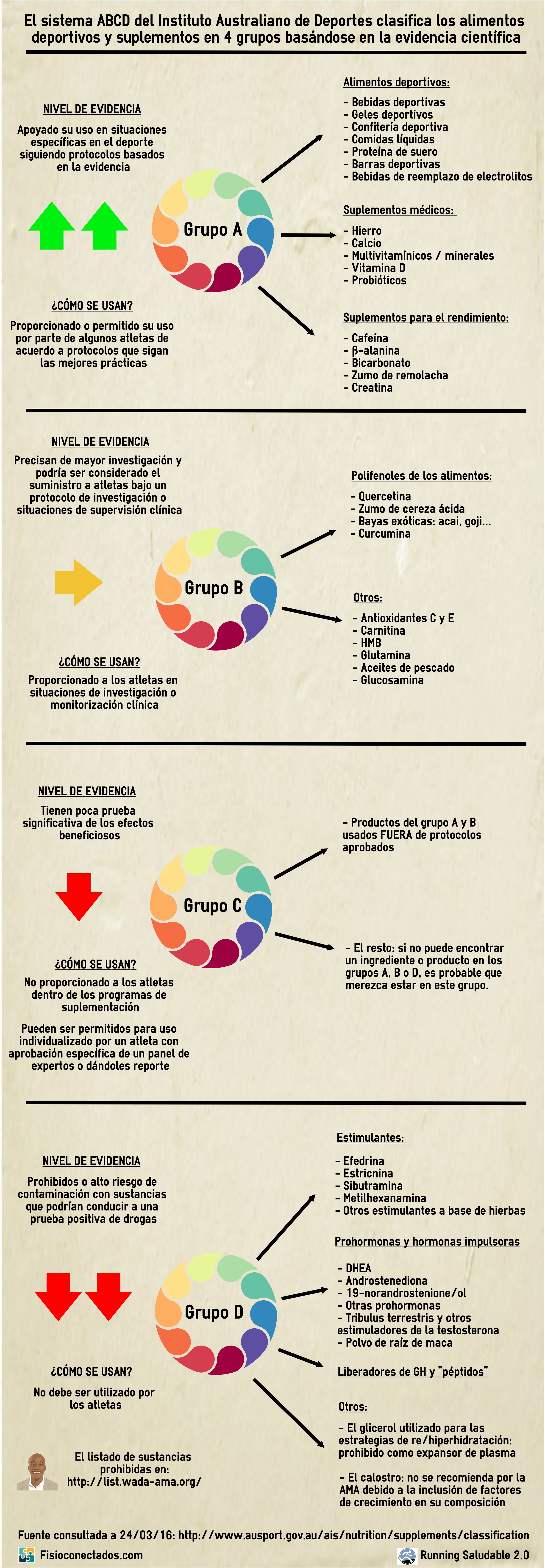 suplementos deportivos