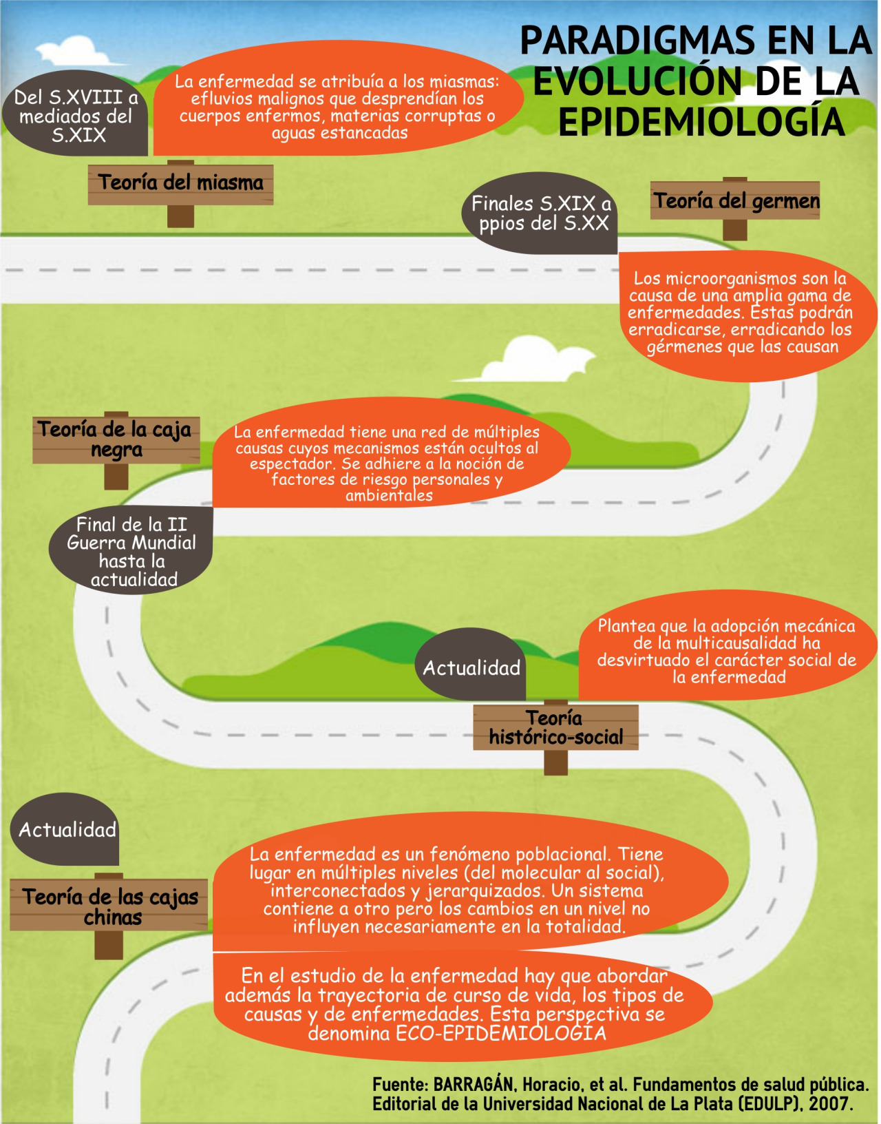 paradigmas en la evolucion de la epidemiologia