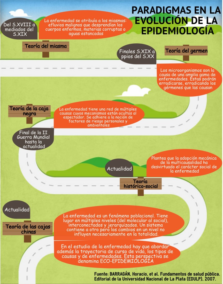 paradigmas en la evolucion de la epidemiologia