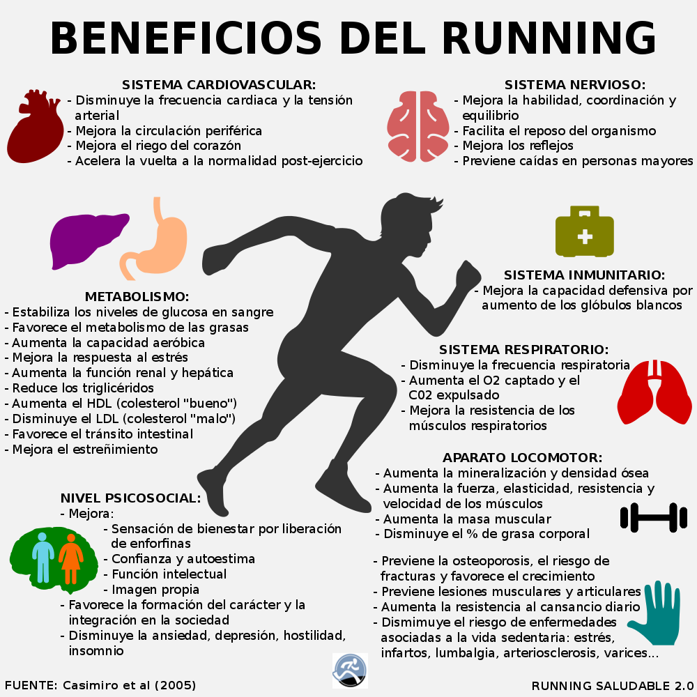 beneficios de correr